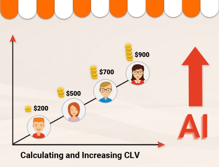 Calculating and increasing CLV using AI