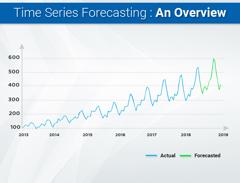time series forecasting an overview