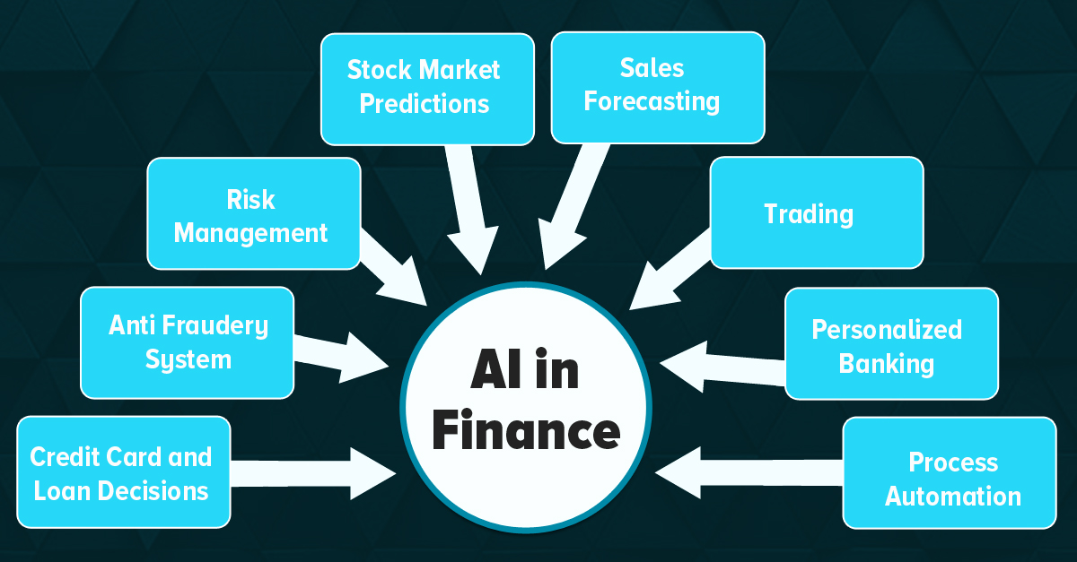 AI in finance sector