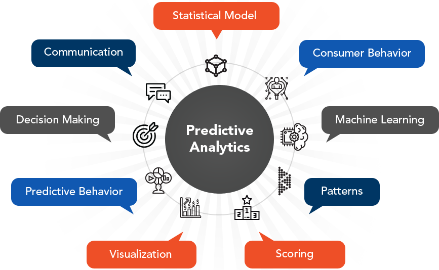 What is Predictive Analytics? 